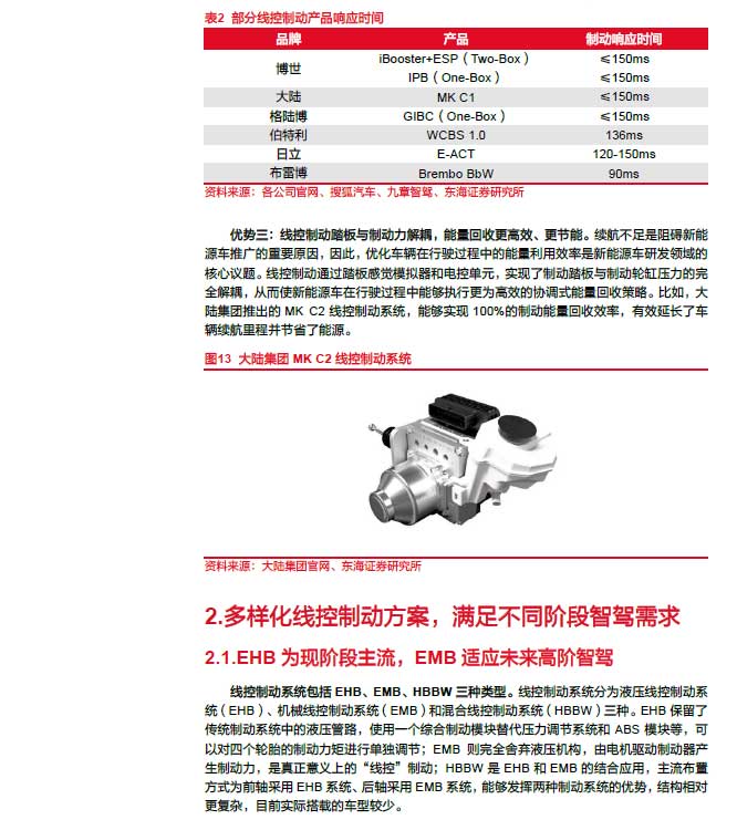 2025線控制動：EMB量產漸近，線控制動國產替代加速—AIP艾普