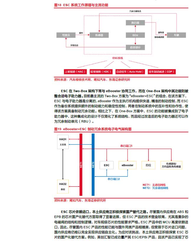 2025線控制動：EMB量產漸近，線控制動國產替代加速—AIP艾普