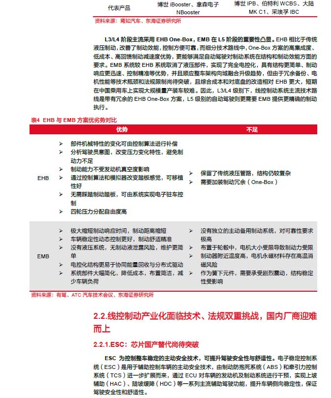 2025線控制動：EMB量產漸近，線控制動國產替代加速—AIP艾普