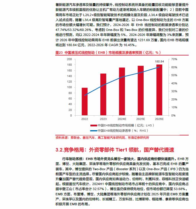 2025線控制動：EMB量產漸近，線控制動國產替代加速—AIP艾普