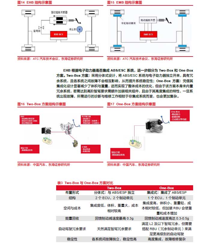 2025線控制動：EMB量產漸近，線控制動國產替代加速—AIP艾普