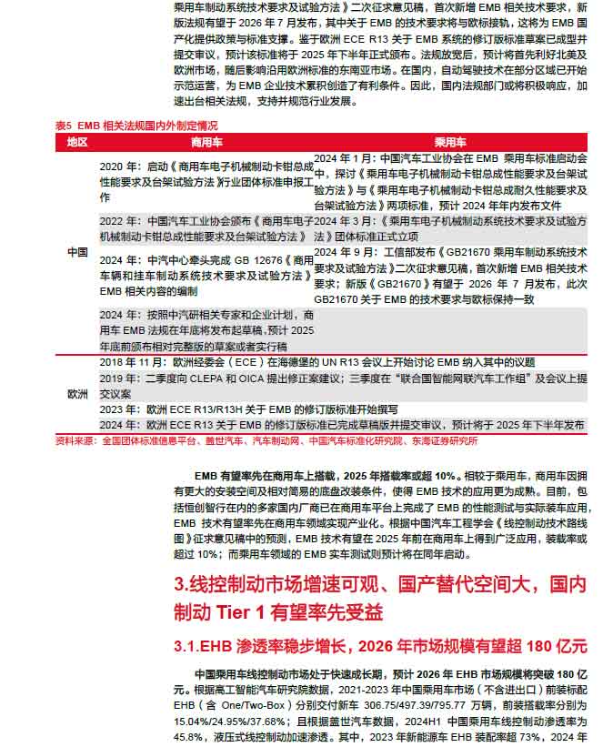 2025線控制動：EMB量產漸近，線控制動國產替代加速—AIP艾普