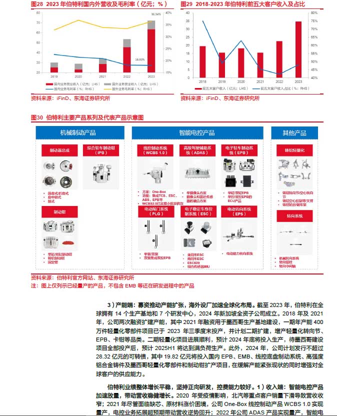 2025線控制動：EMB量產漸近，線控制動國產替代加速—AIP艾普