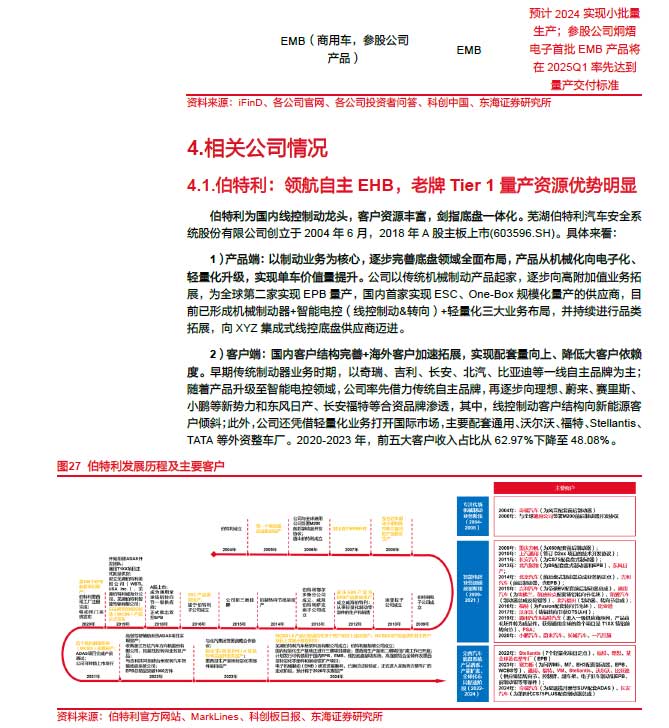 2025線控制動：EMB量產漸近，線控制動國產替代加速—AIP艾普