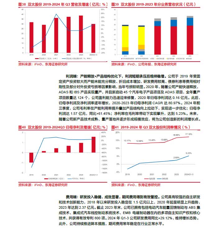 2025線控制動：EMB量產漸近，線控制動國產替代加速—AIP艾普