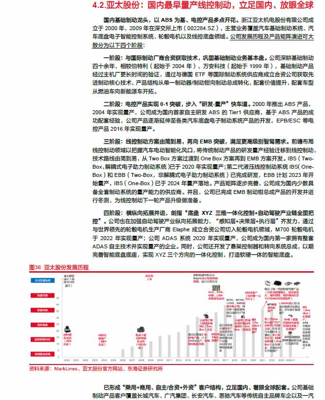 2025線控制動：EMB量產漸近，線控制動國產替代加速—AIP艾普