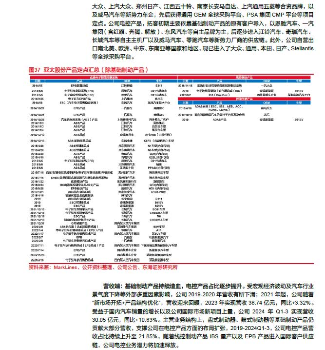2025線控制動：EMB量產漸近，線控制動國產替代加速—AIP艾普