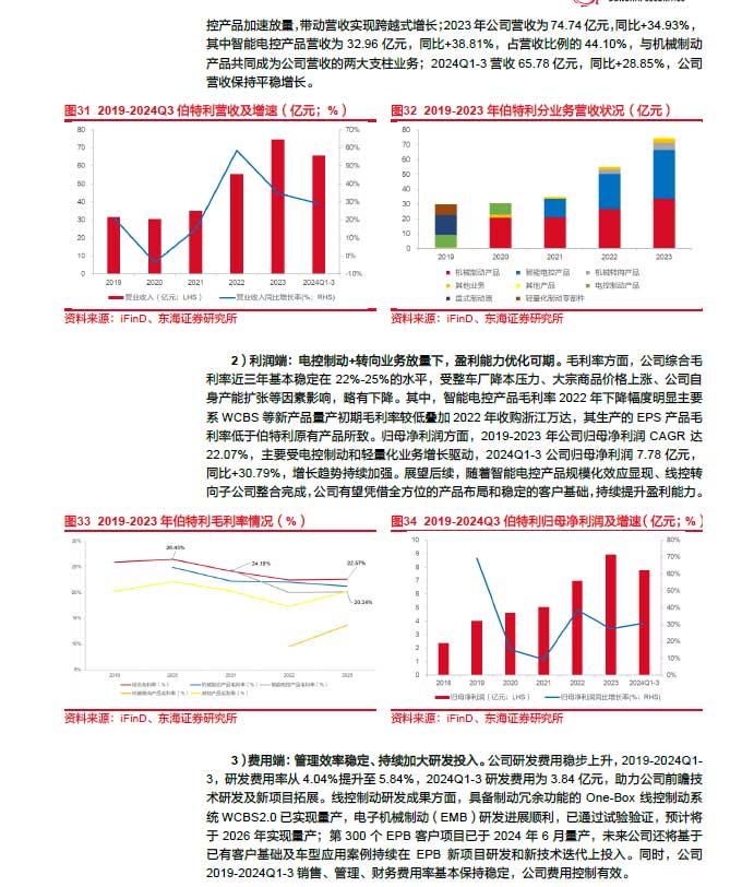 2025線控制動：EMB量產漸近，線控制動國產替代加速—AIP艾普