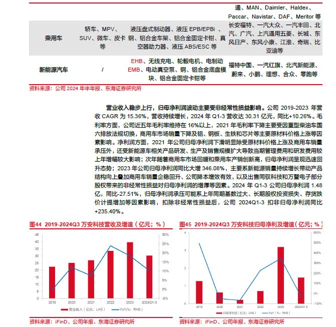 2025線控制動：EMB量產漸近，線控制動國產替代加速—AIP艾普