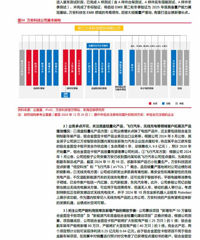 2025線控制動：EMB量產漸近，線控制動國產替代加速—AIP艾普